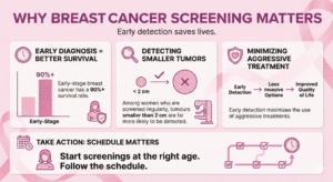 Why Breast Cancer Screening Matters