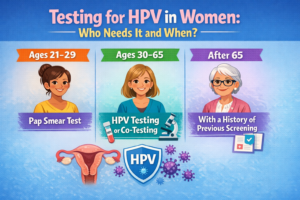 Testing for HPV in Women